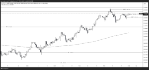 XAUUSD_2025-01-30_4時間足