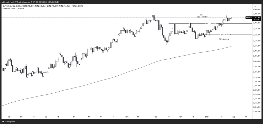 XAUUSD_2025-01-30_日足