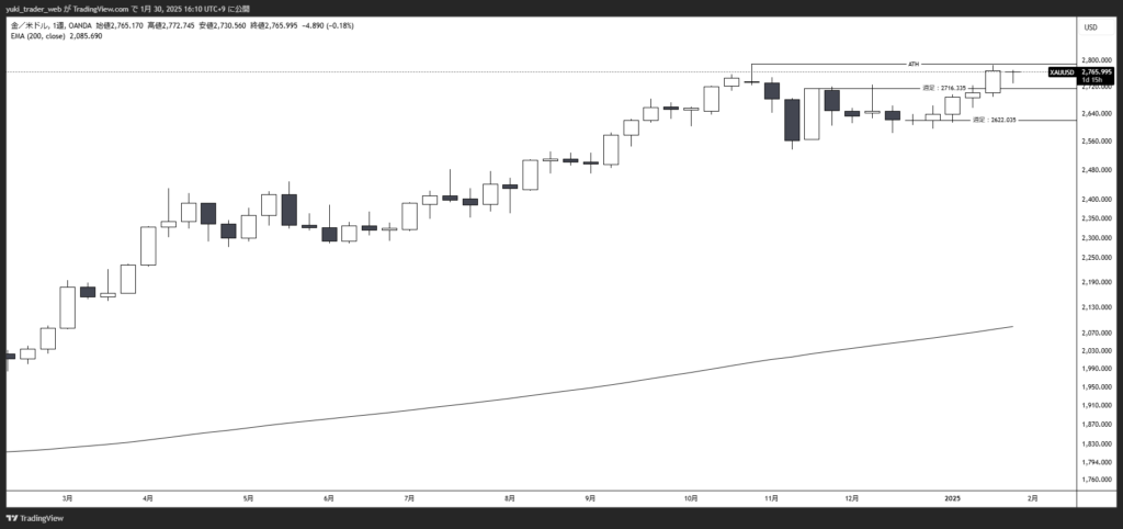 XAUUSD_2025-01-30_週足