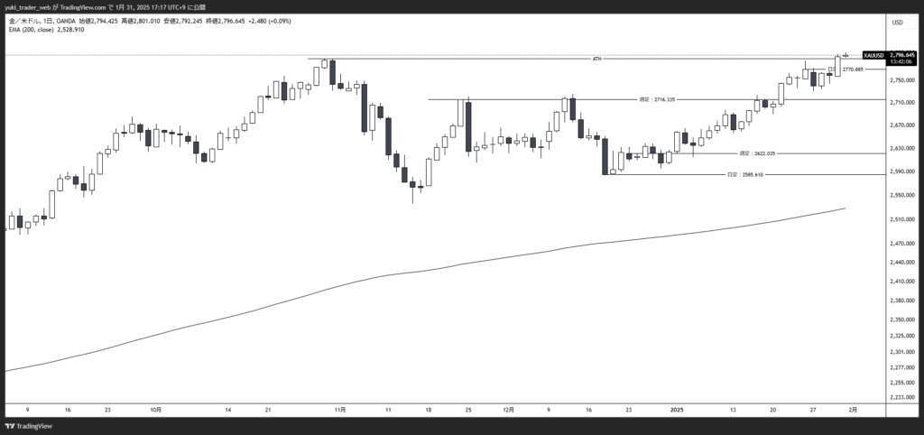 XAUUSD_2025-01-31_日足