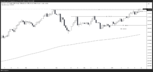 XAUUSD_2025-01-31_日足
