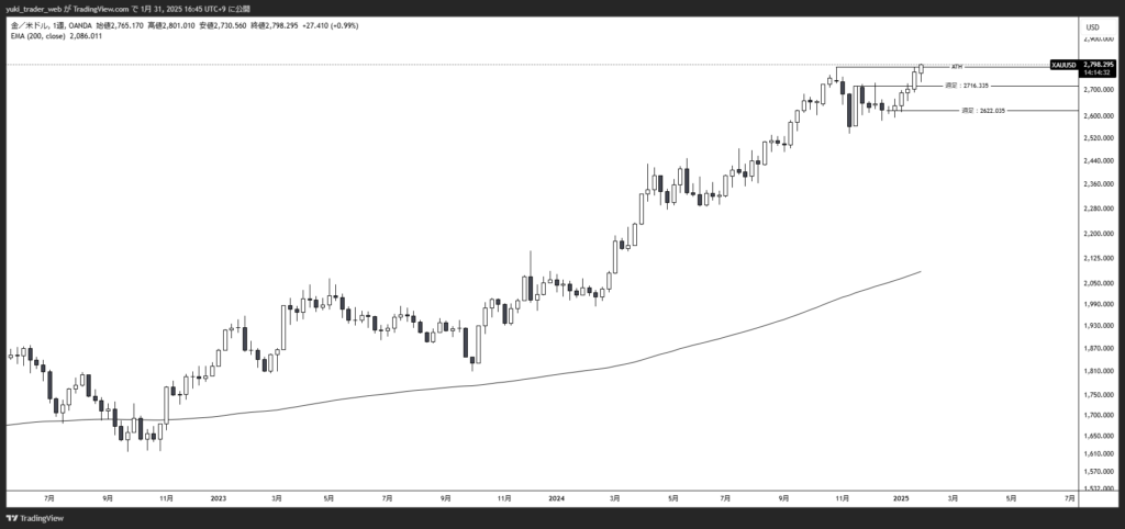 XAUUSD_2025-01-31_週足