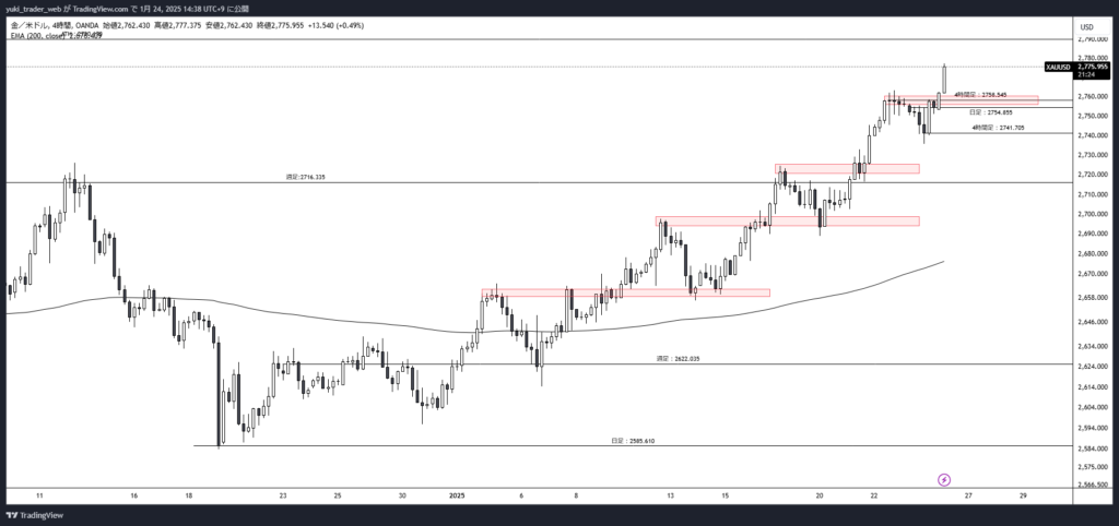 XAUUSD_20250124_4h