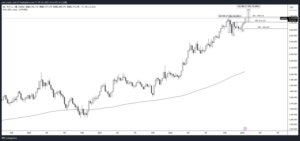 XAUUSD_20250124_1w