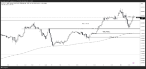 XAUUSD_2025-02-03_1時間足