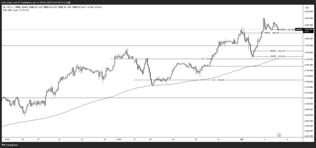 XAUUSD_2025-02-04_1時間足