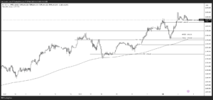 XAUUSD_2025-02-04_1時間足