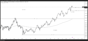 XAUUSD_2025-02-04_4時間足