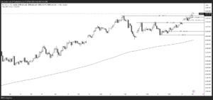XAUUSD_2025-02-04_日足
