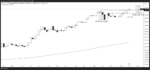 XAUUSD_2025-02-04_週足