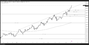 XAUUSD_2025-02-05_4時間足