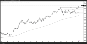 XAUUSD_2025-02-05_日足