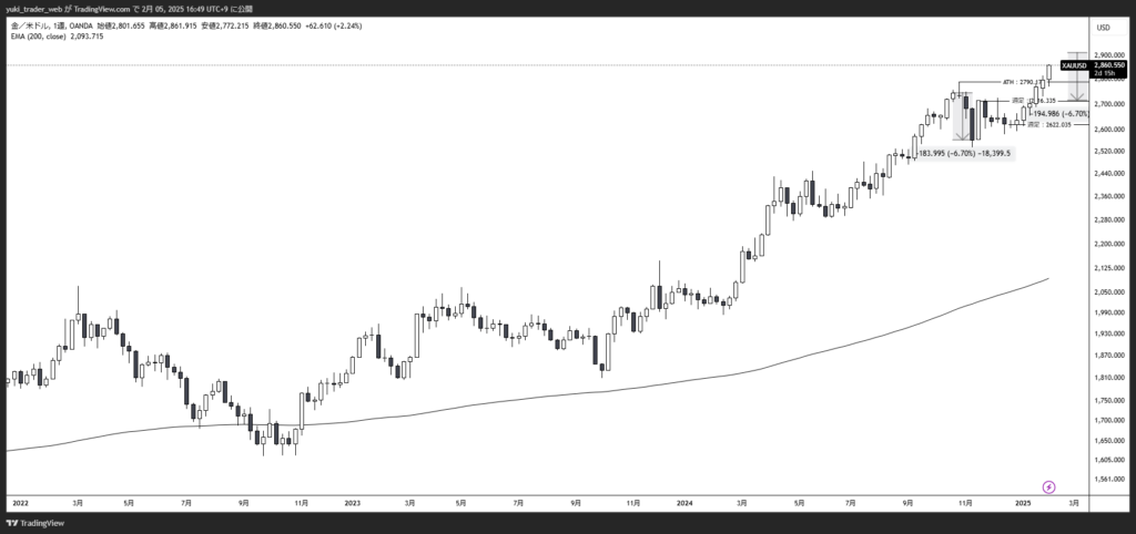 XAUUSD_2025-02-05_週足