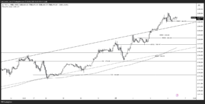 XAUUSD_2025-02-06_1時間足