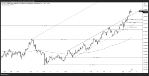 XAUUSD_2025-02-06_4時間足
