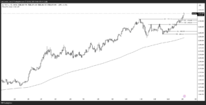 XAUUSD_2025-02-06_日足