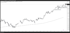 XAUUSD_2025-02-06_週足