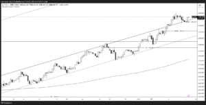 XAUUSD_2025-02-07_4時間足