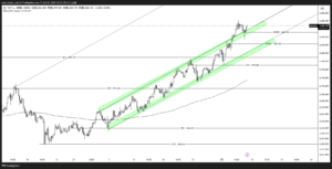 XAUUSD_2025-02-07_4時間足 チャネル