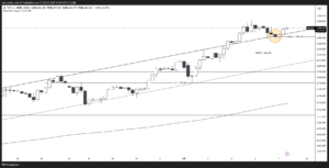 XAUUSD_2025-02-07_4時間足 レジサポ転換