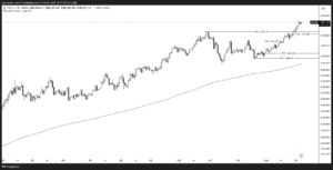 XAUUSD_2025-02-07_日足