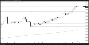XAUUSD_2025-02-07_日足スラストアップ