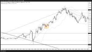 20SMAでリバーサルはキープ